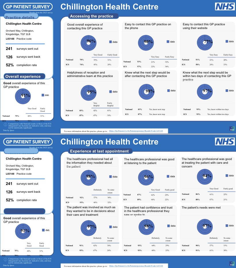 GP Survey Results 2025